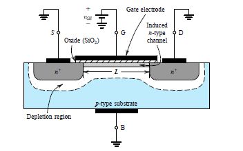 بهینه سازی ساختار ترانزیستور قدرت برای کاربرد در فرکانس بالا و تجهیزات پزشکی