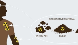 آلودگی مواد رادیواکتیو